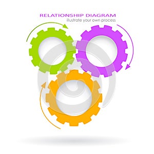 Process relationship diagram