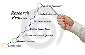 Process of Research