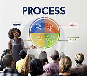 Process Strategy Brainstorm Action Concept photo