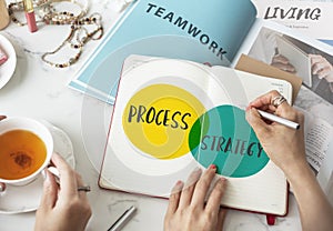 Process Strategy Ideas Motivation Concept
