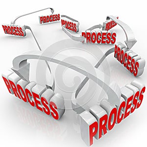 Process System 3d Words Instructions Steps Procedure