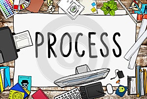 Process System Method Procedure Operation Concept