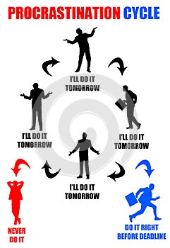 Procrastination cycle