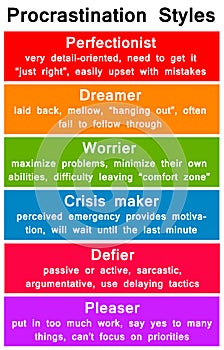 Procrastination styles