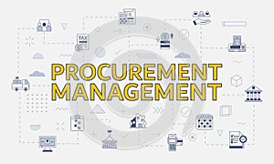 Procurement management concept with icon set with big word or text on center