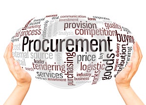 Procurement word cloud hand sphere concept