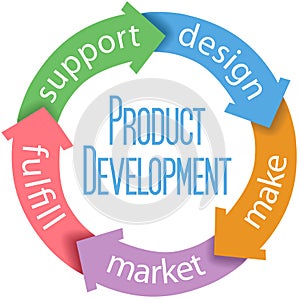 Product Development Business Design