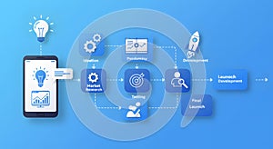 Product Development Lifecycle Infographic: Idea to Launch Process