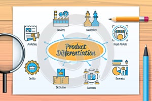Product differentiation chart with icons and keywords