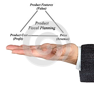 Product Fiscal Planning