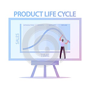 Product Life Cycle Marketing Strategy, Analytics Concept. Tiny Character at Huge Blackboard with Growing