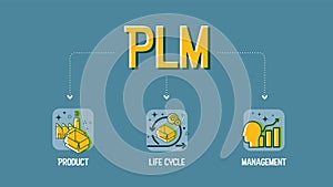 Product Lifecycle Management or PLM concept is an idea of a software information management system that has data, processes, busin