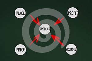 Product makerting stratergy plan