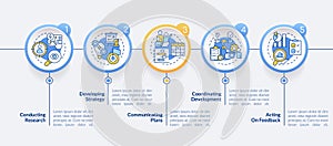 Product management circle infographic template