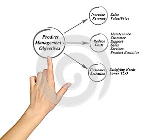Product Management - Objectives