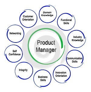 Product Manager Functions