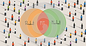 Product market fit means being in a good market with a product that can satisfy that market. minimum viable product that photo