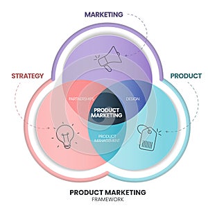 Product Marketing infographic presenation template vector with icons.