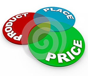 Product Place Price Marketing Venn Diagram