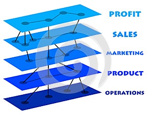 Product profit