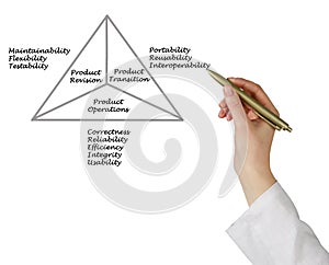 Product quality model