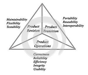 Product quality model