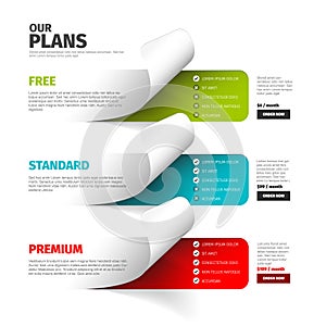 Product / service plan price comparison table