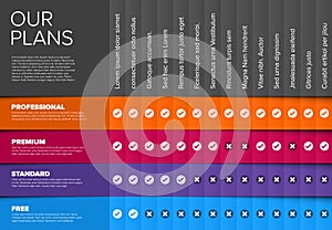 Product / service price comparison table