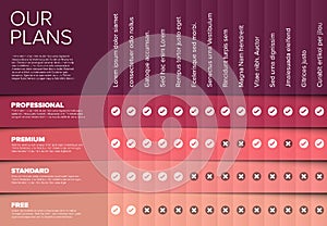 Product / service price comparison table