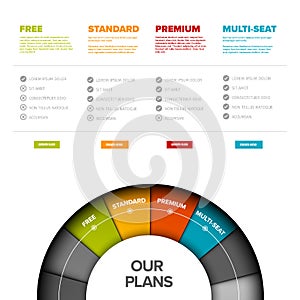 Product / services version table