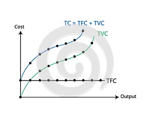 Production Costs in the Short Run for Total Cost Curves, Total Variable Cost, Total Fixed Cost