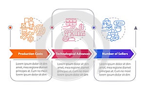 Production manufacturing rectangle infographic template