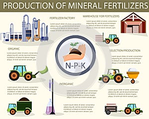 Production of Mineral Fertilizers. Vector.