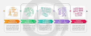 Production sub sectors rectangle infographic template