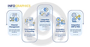 Production system integration rectangle infographic template