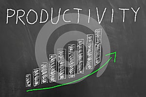 Productivity bars arrow up graphic on blackboard