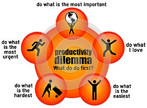 Productivity dilemma do first