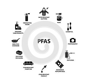 Products Contain PFAS icon,  line color vector illustration