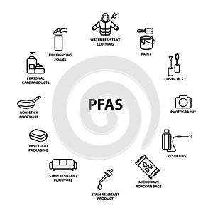 Products Contain PFAS icon , vector, line color vector illustration