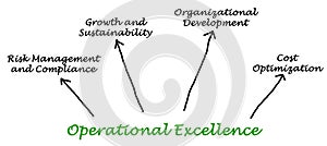 Products of Operational Excellence