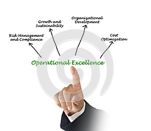 Products of Operational Excellence