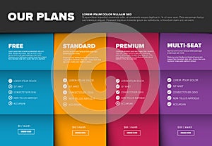 Products versions feature and price list table