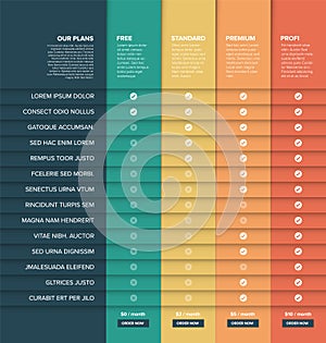 Products versions feature and price list table