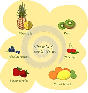 Products which contain vitamin C