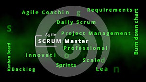 Professional agile development word cloud with agility terms tag cloud for SCRUM masters and agile coaches for processes in backlo