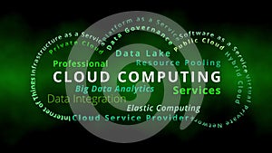 Professional Cloud Computing Services as Cloud Computing tag cloud with terms like platform as a service