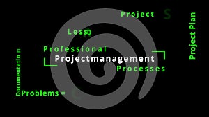 Professional Project management word cloud and tag cloud with recommended methods and advices to improve processes and project rea