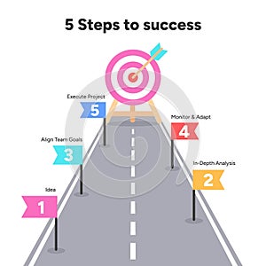 Professional Workflow Infographic with 5 Steps to Success Planning
