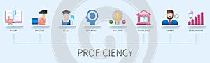 Proficiency banner with icons vector infographic in 3d style photo