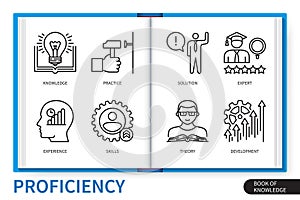 Proficiency infographics linear icons collection